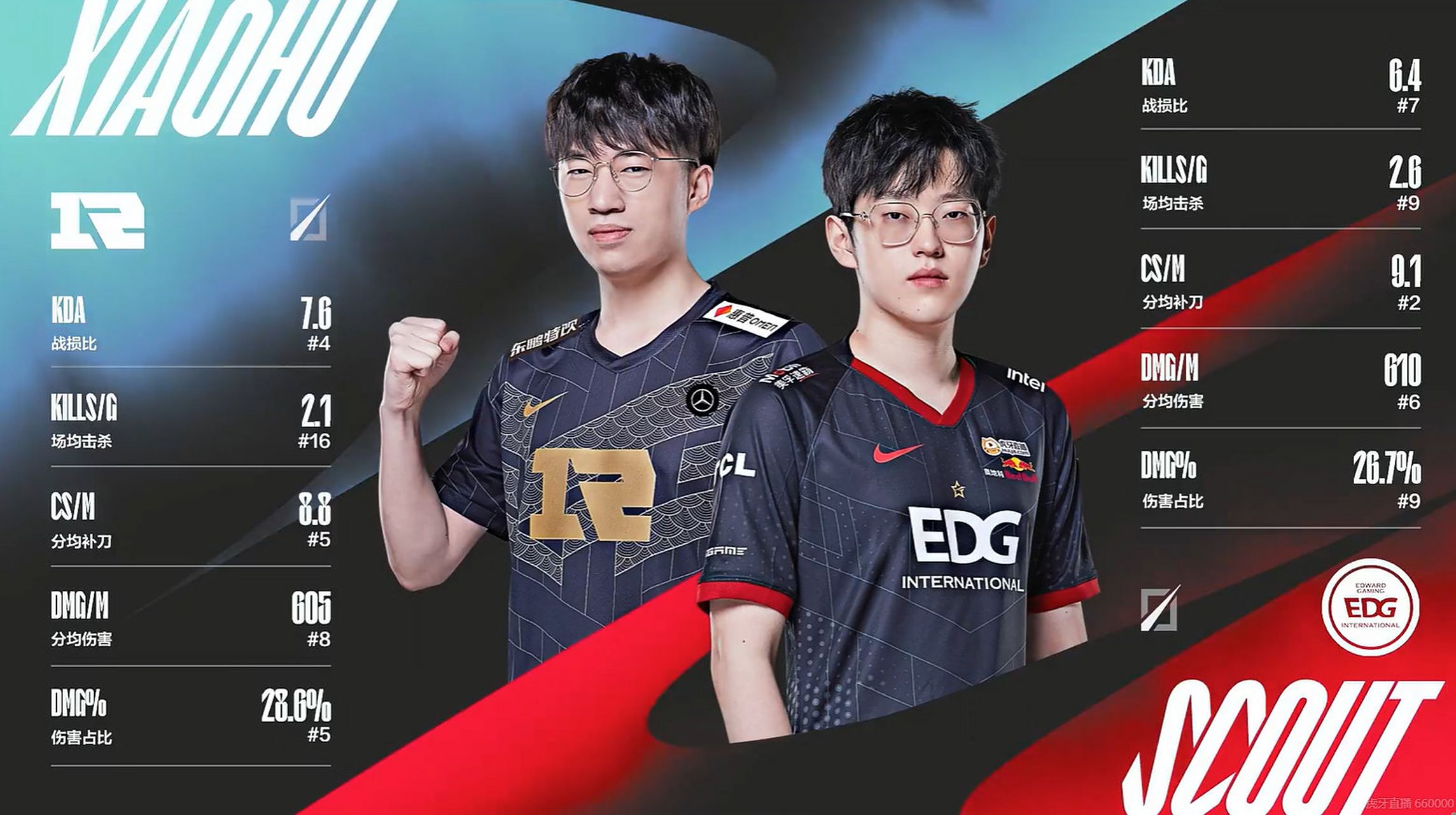 关于RNG血洗FPX,Scout关键制胜的信息 关于RNG血洗FPX,Scout关键制胜的信息