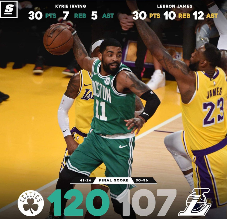 凯尔特人客场击败快船豪取五连胜，海沃德全面爆发砍下分的简单介绍